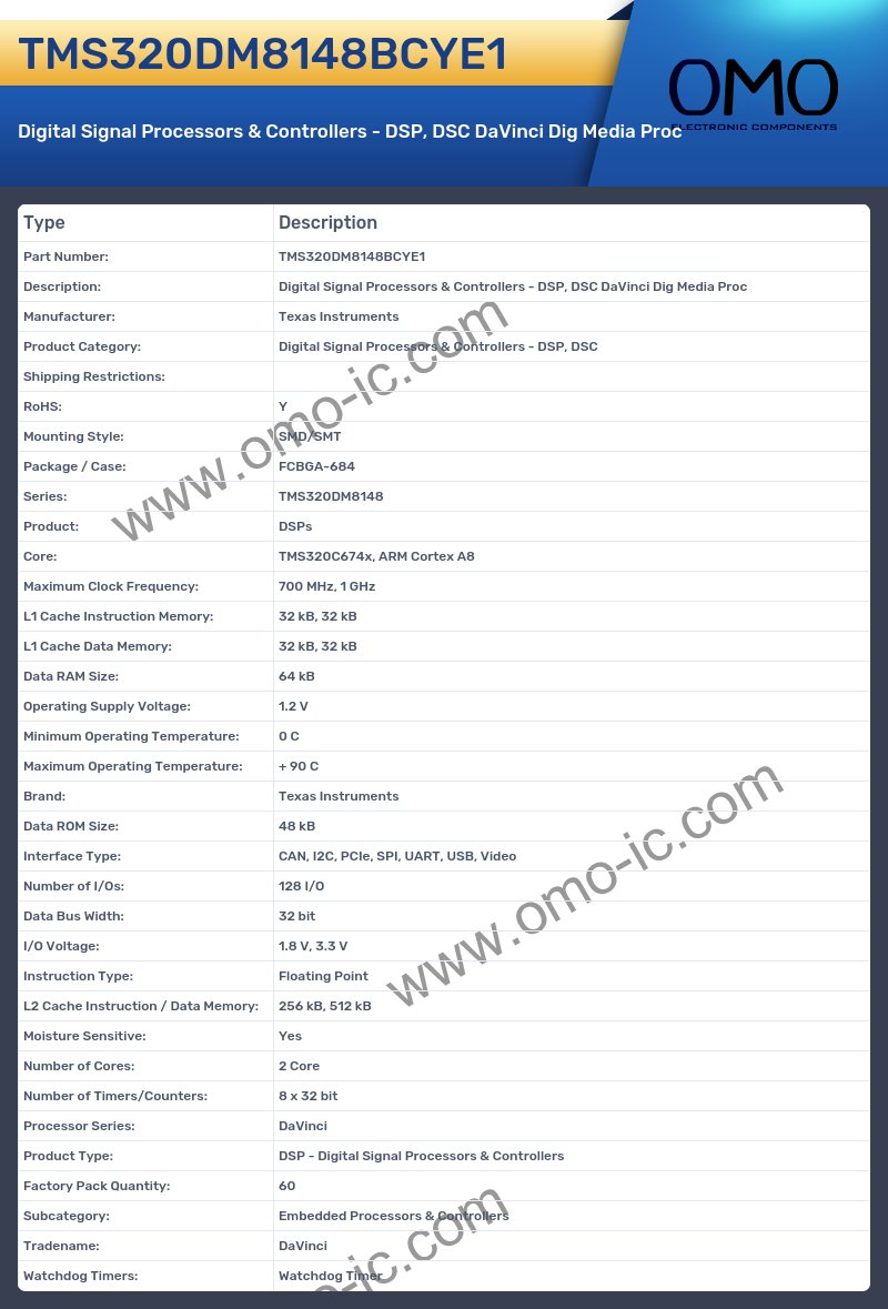 TMS320DM8148BCYE1