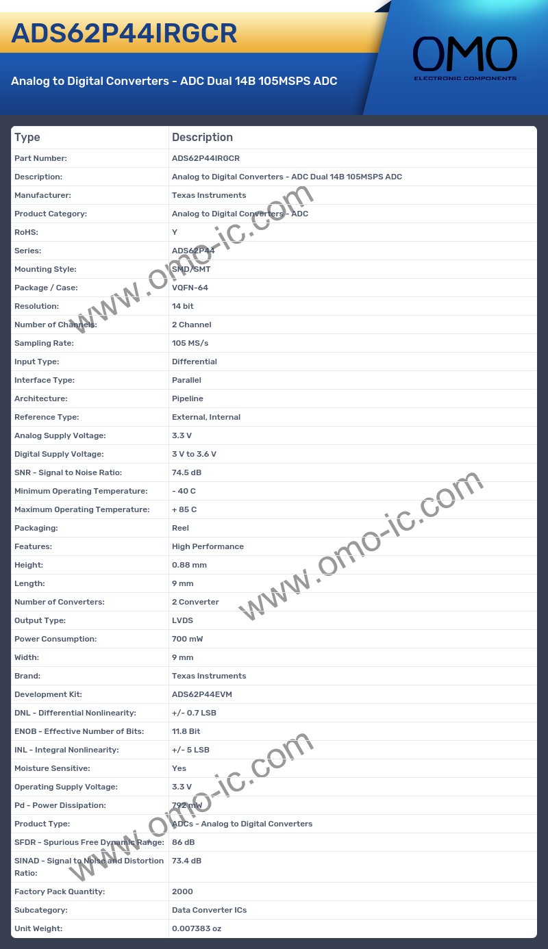 ADS62P44IRGCR