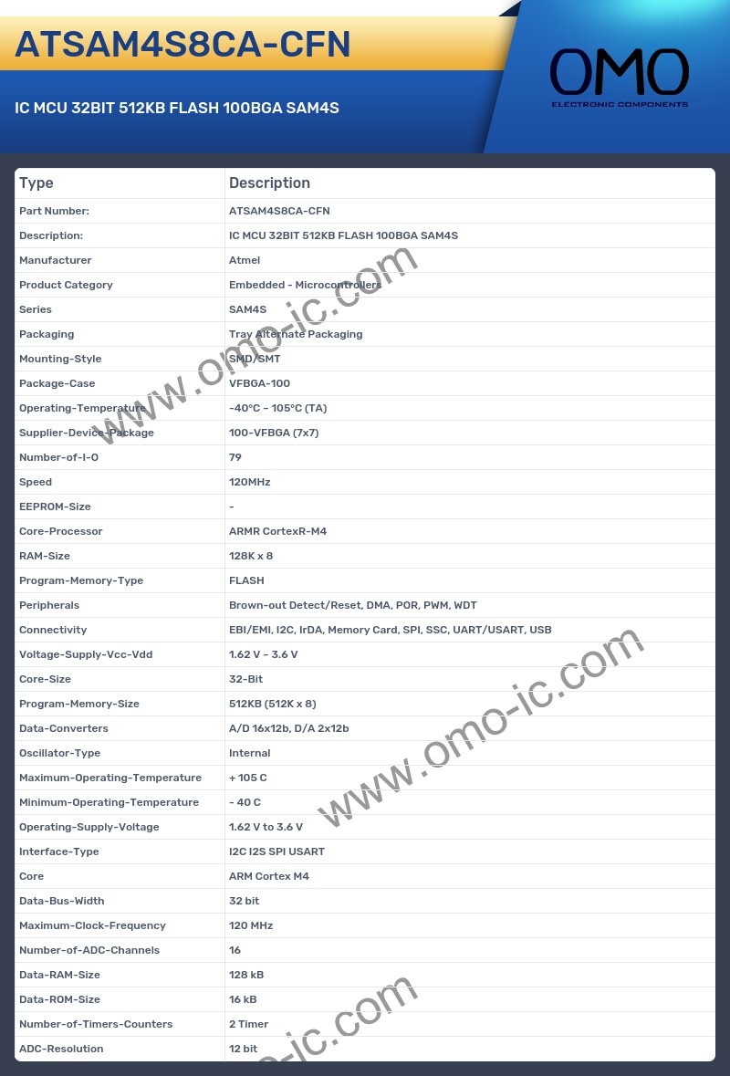 ATSAM4S8CA-CFN