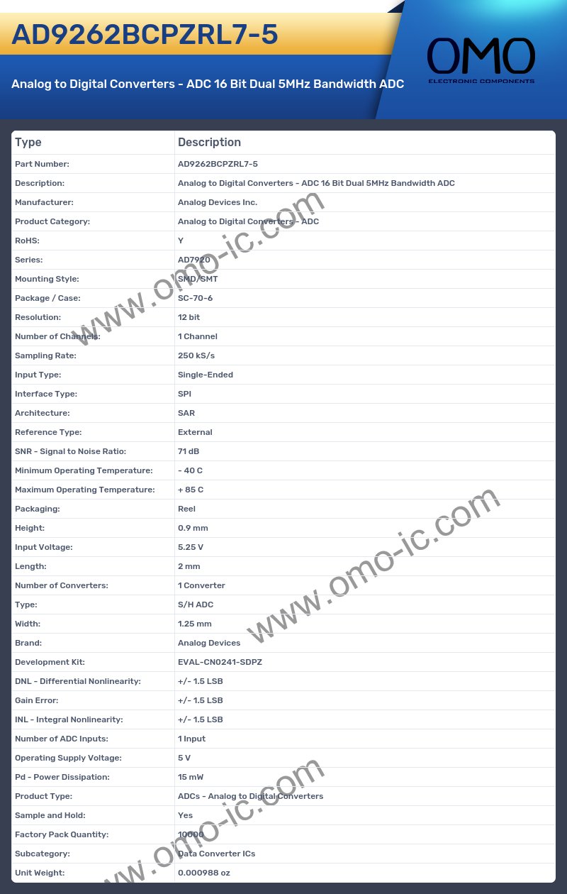 AD9262BCPZRL7-5