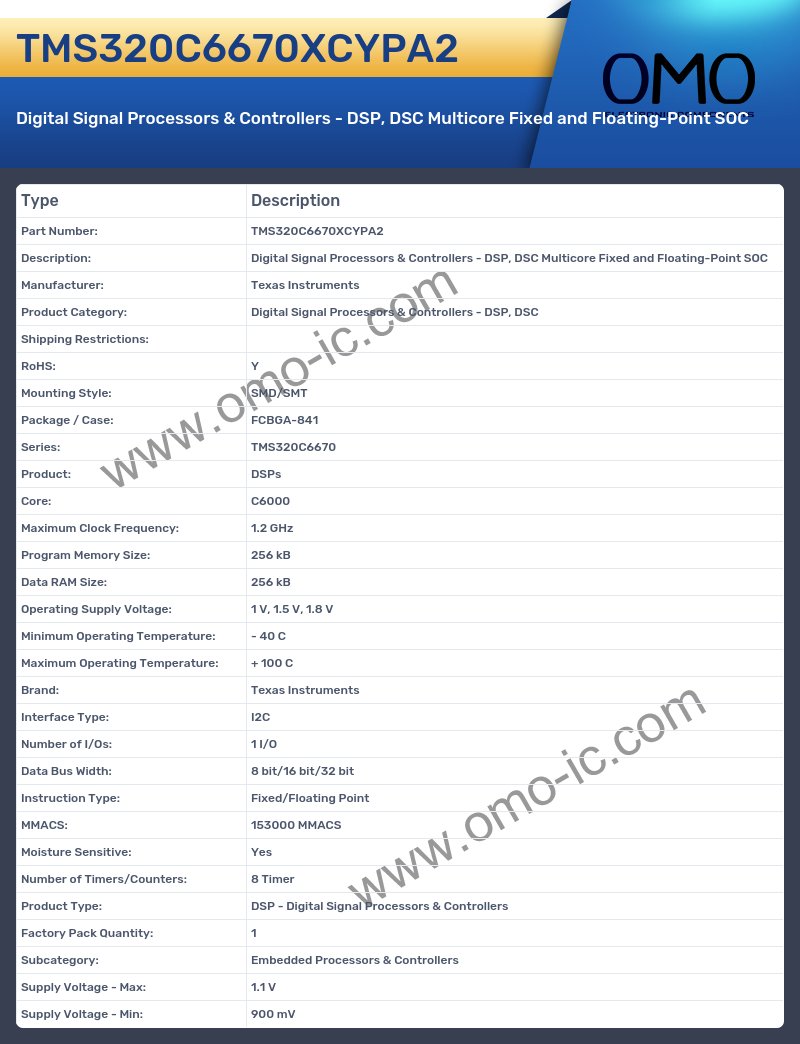 TMS320C6670XCYPA2
