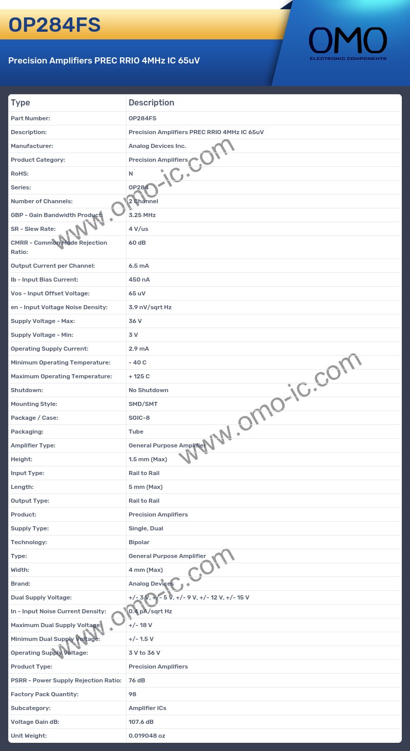 OP284FS
