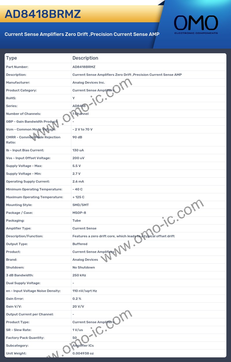 AD8418BRMZ