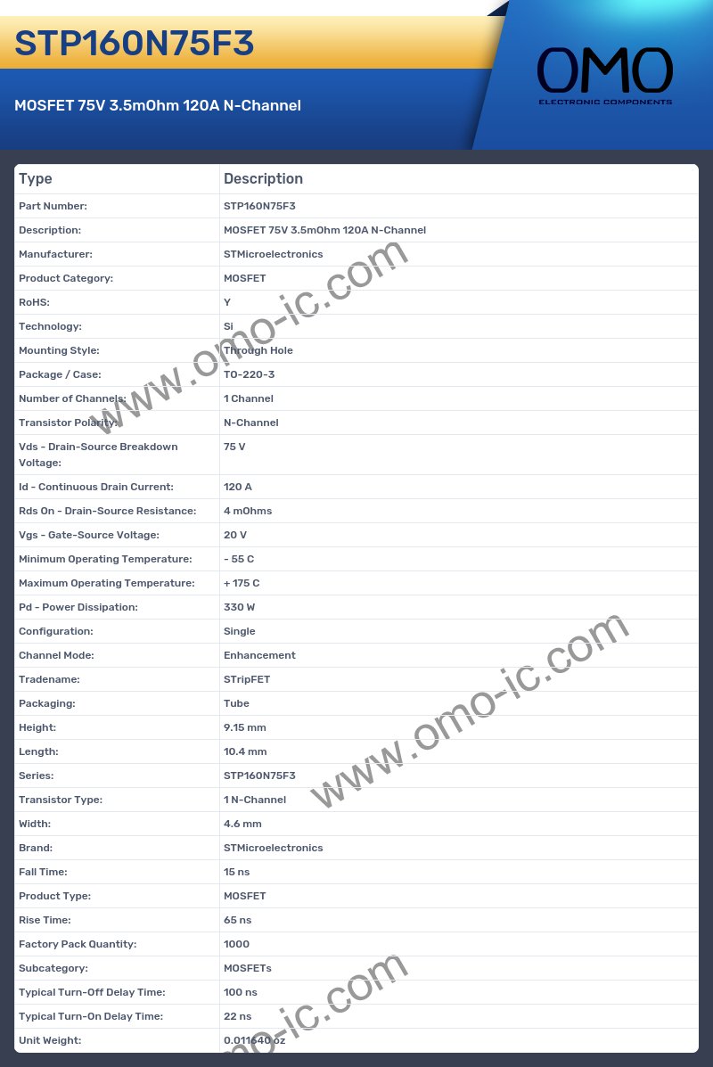 STP160N75F3