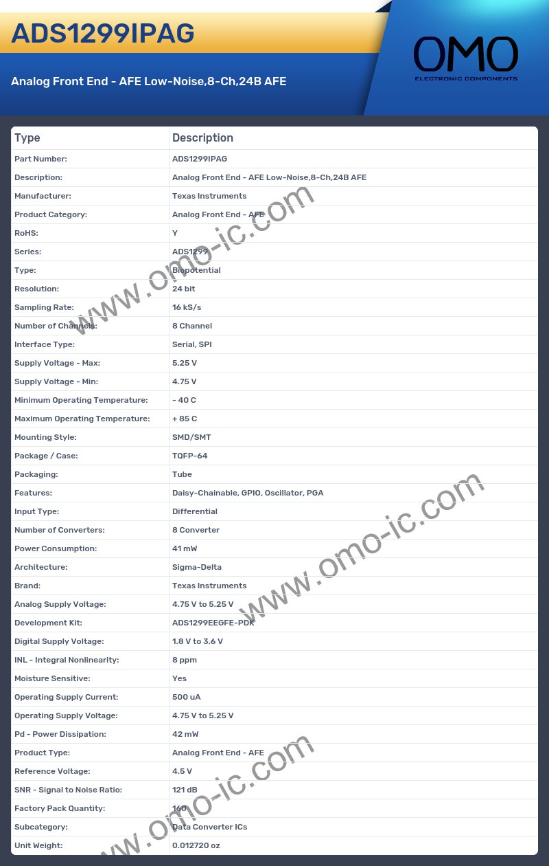 ADS1299IPAG