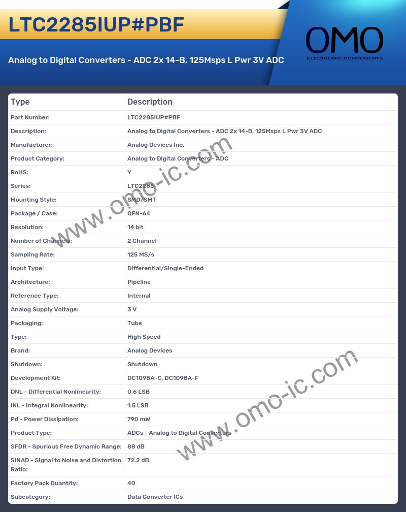 LTC2285IUP#PBF