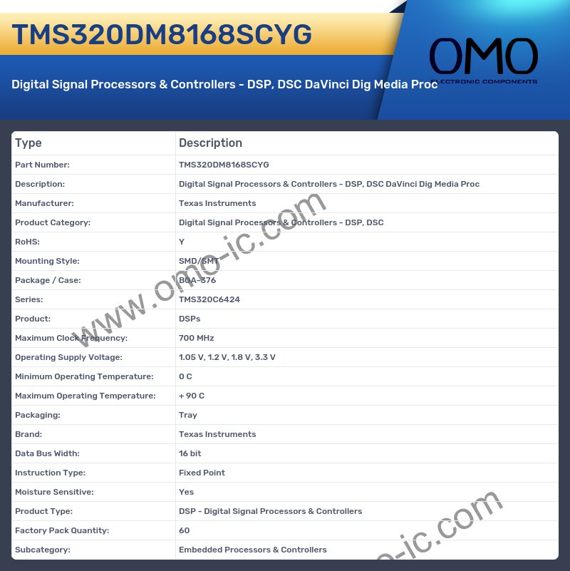 TMS320DM8168SCYG