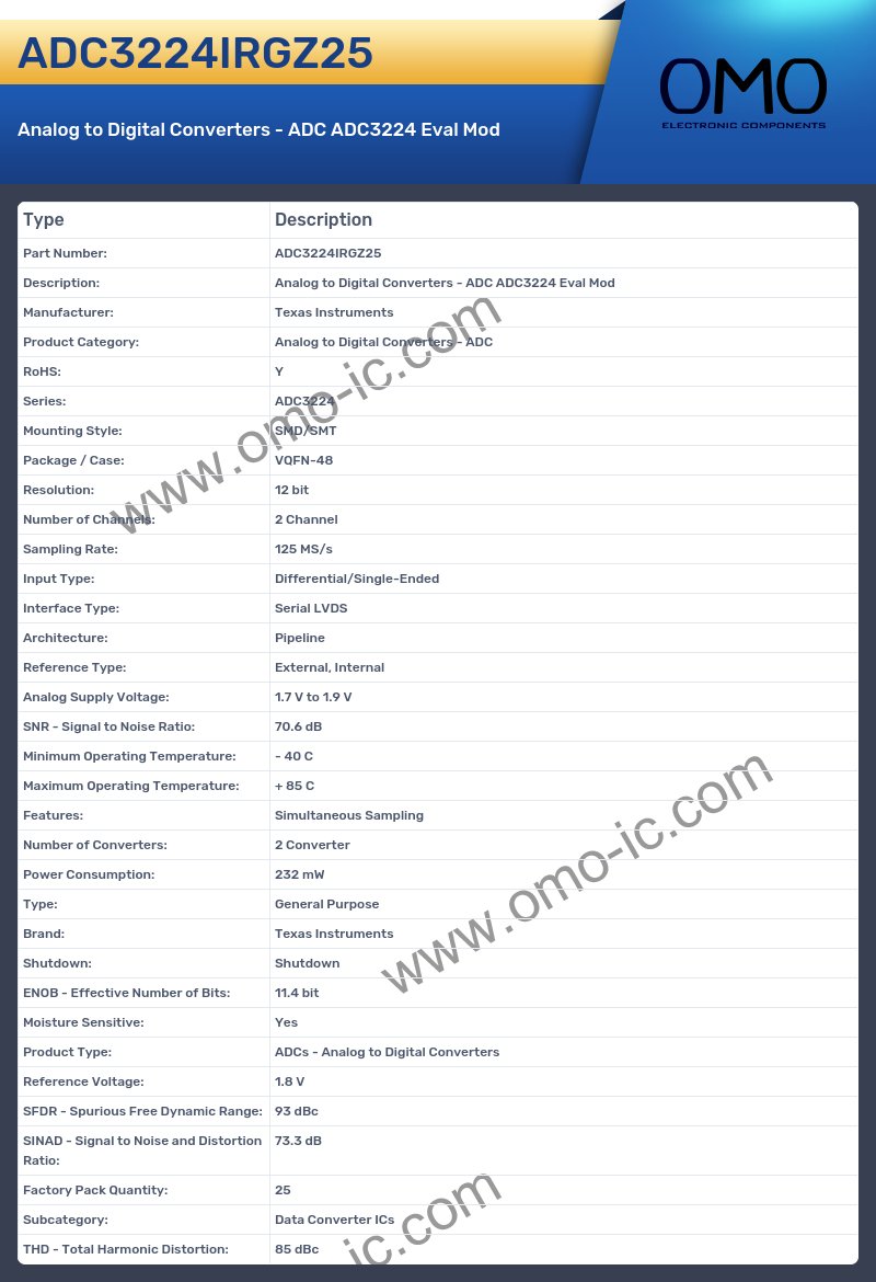 ADC3224IRGZ25