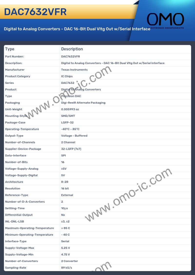 DAC7632VFR