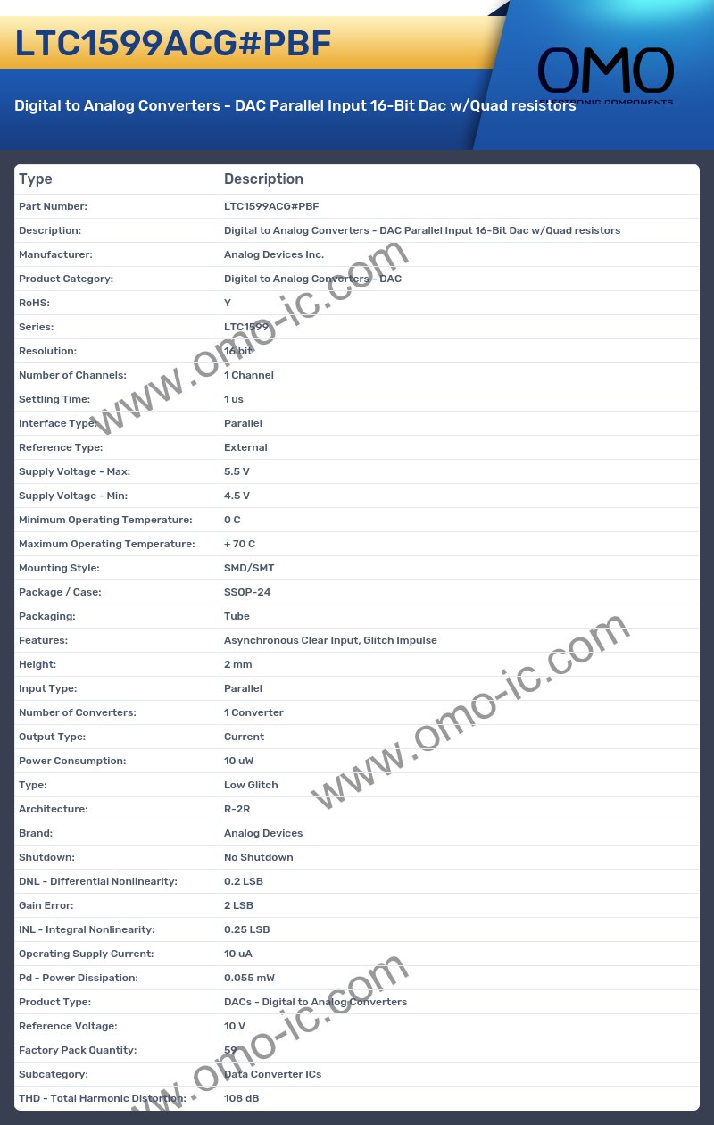 LTC1599ACG#PBF