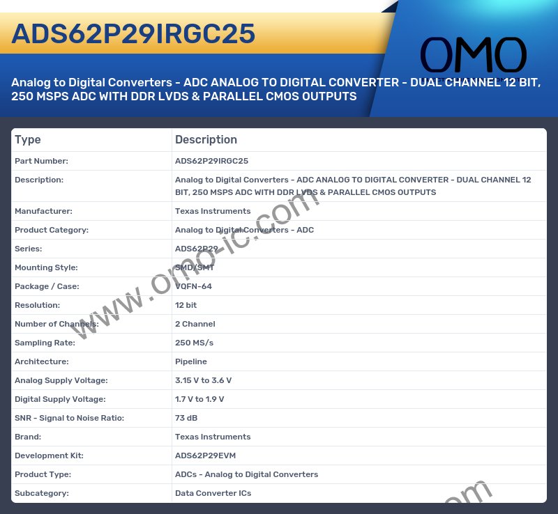ADS62P29IRGC25