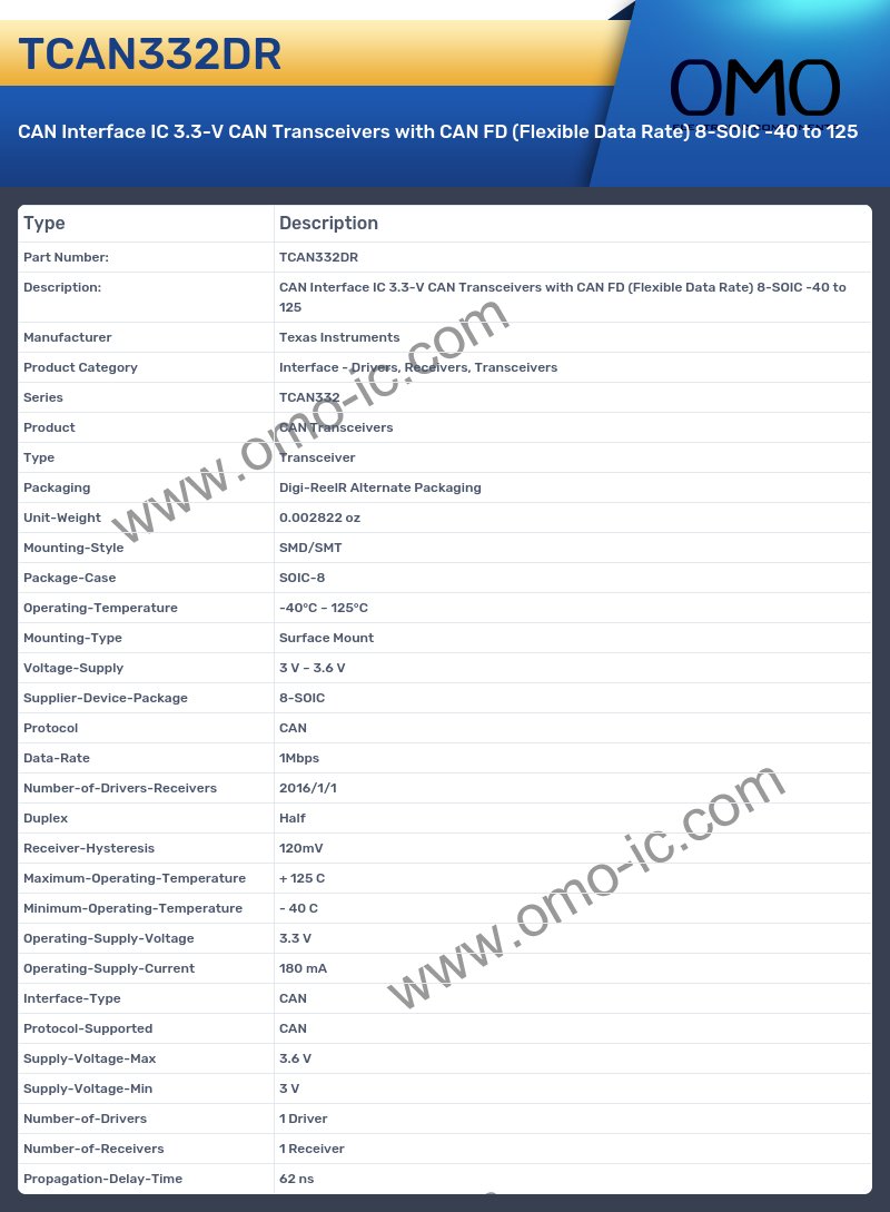 TCAN332DR