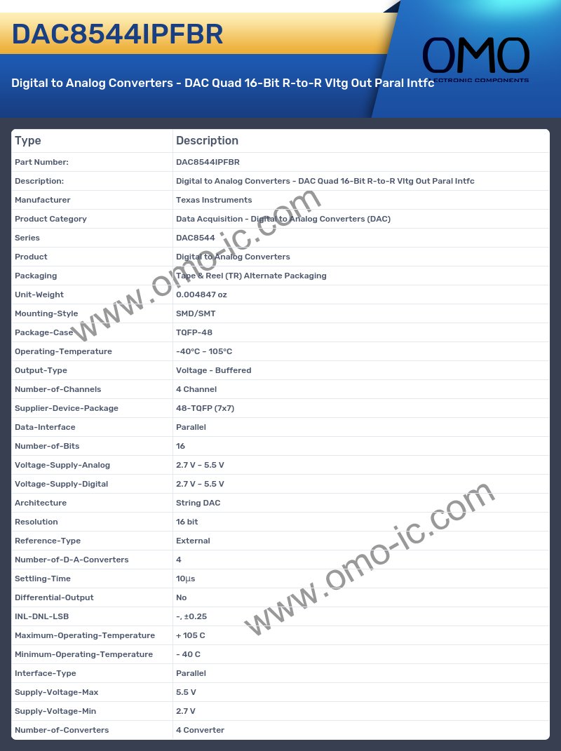 DAC8544IPFBR