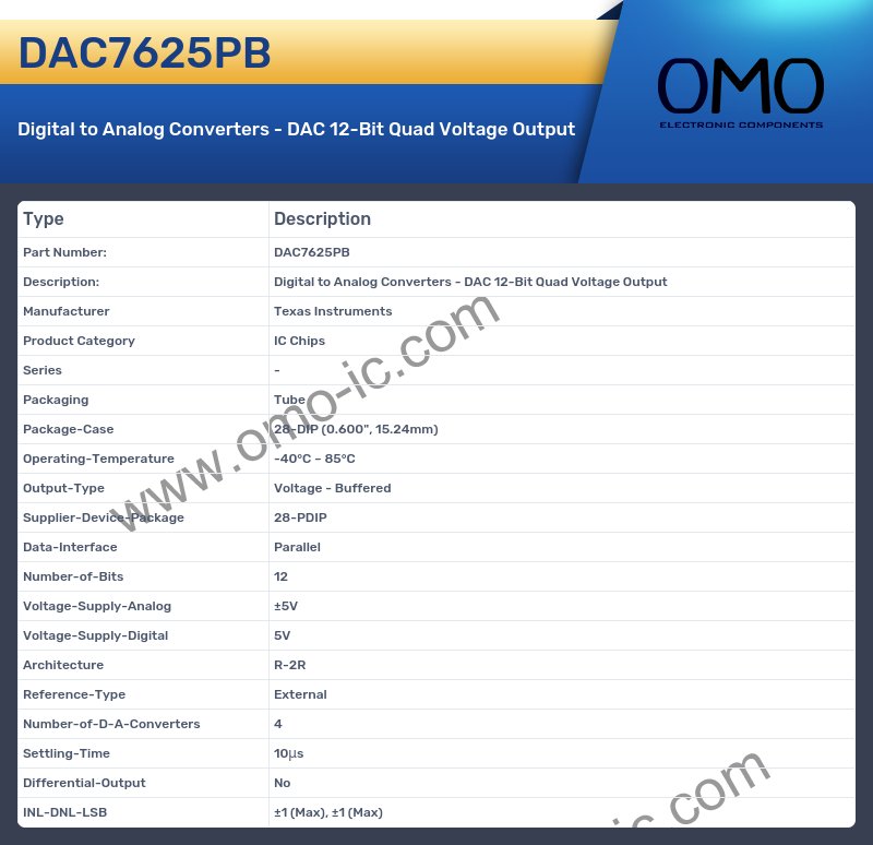 DAC7625PB