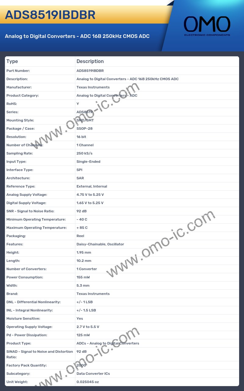 ADS8519IBDBR