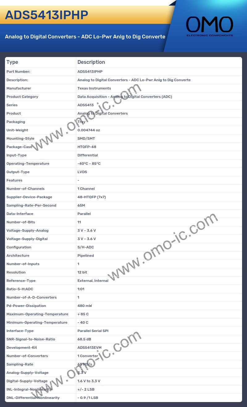 ADS5413IPHP