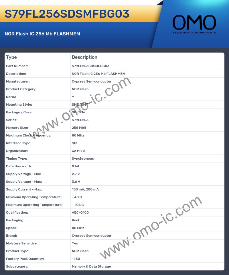 S79FL256SDSMFBG03