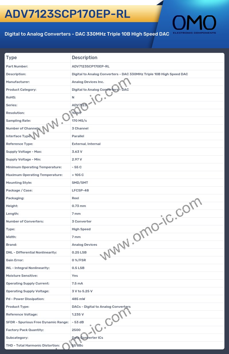 ADV7123SCP170EP-RL
