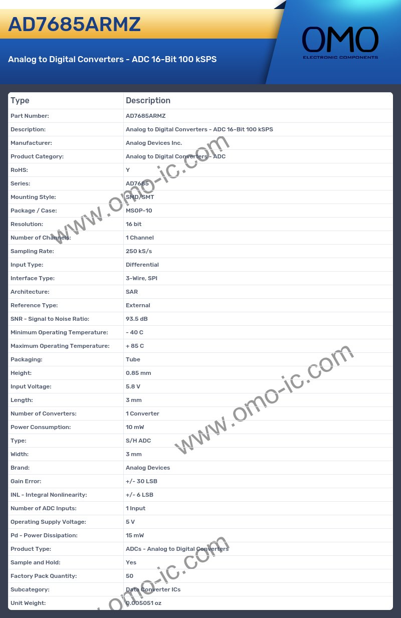 AD7685ARMZ