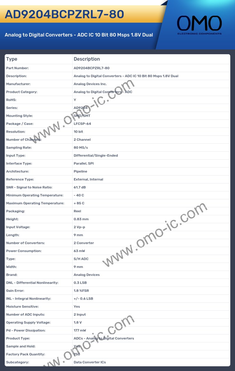 AD9204BCPZRL7-80