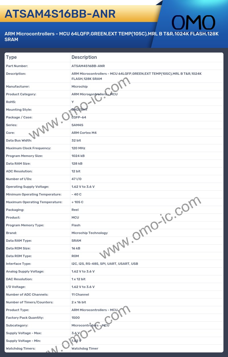 ATSAM4S16BB-ANR