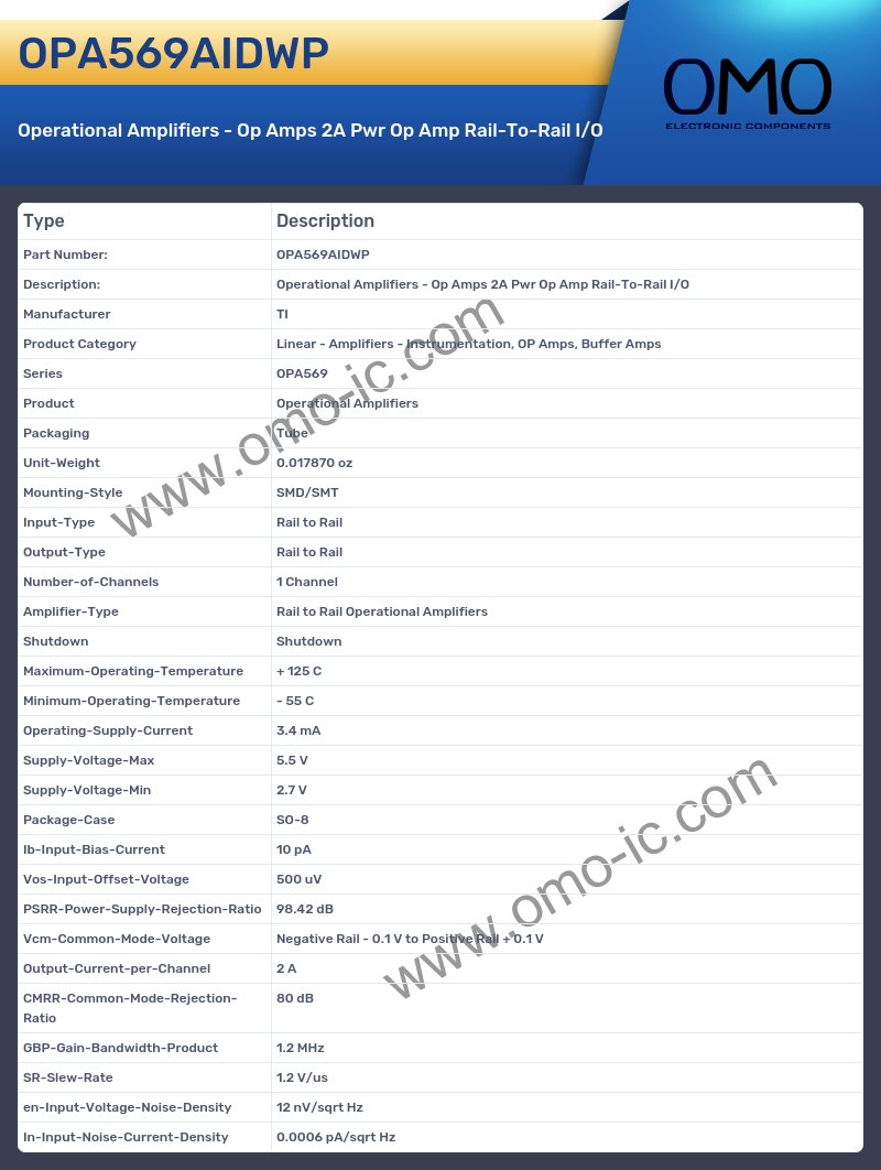 OPA569AIDWP