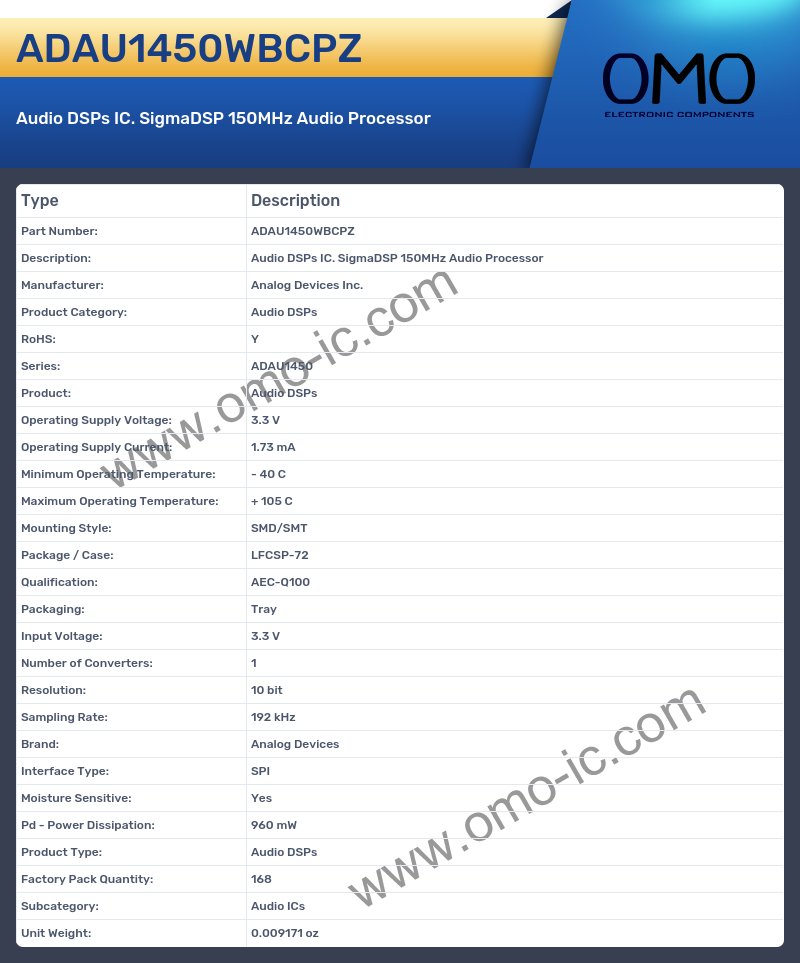 ADAU1450WBCPZ