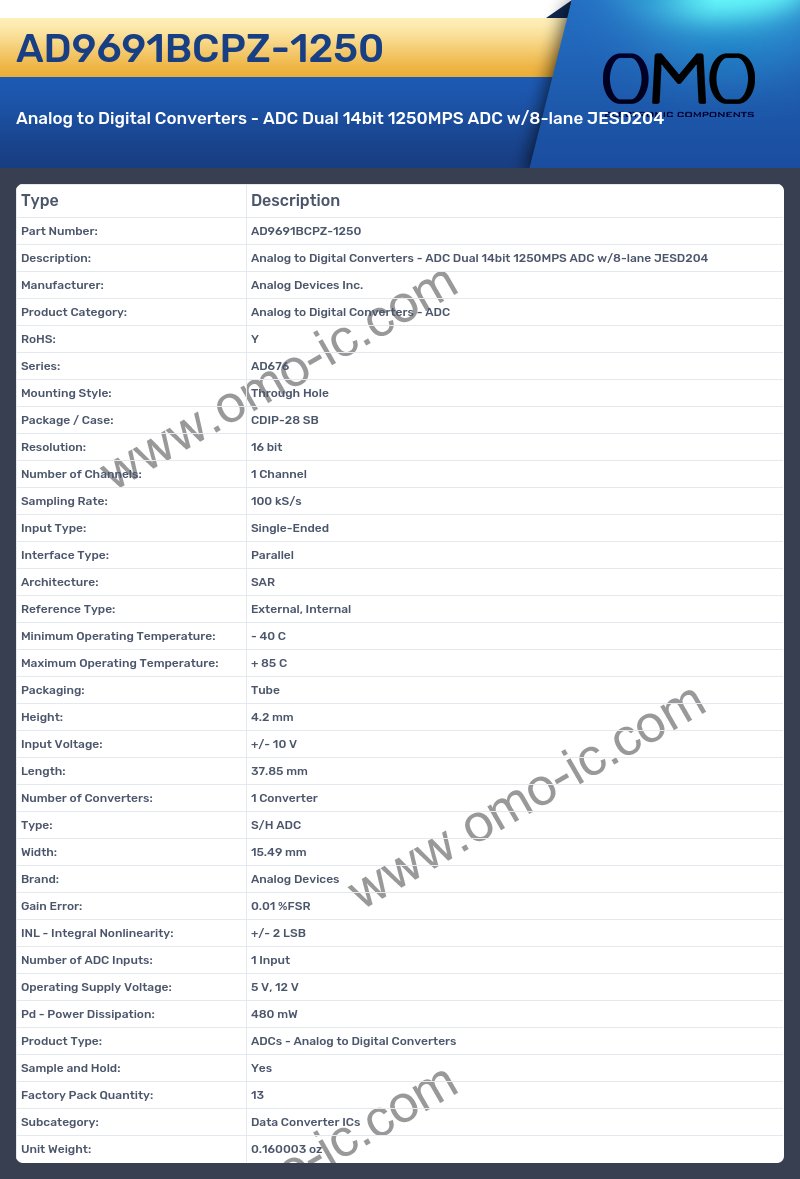 AD9691BCPZ-1250