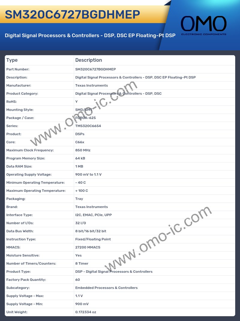 SM320C6727BGDHMEP