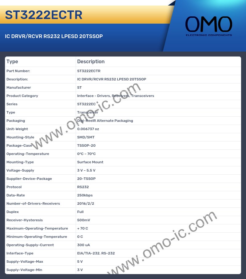 ST3222ECTR