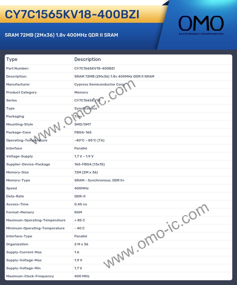 CY7C1565KV18-400BZI
