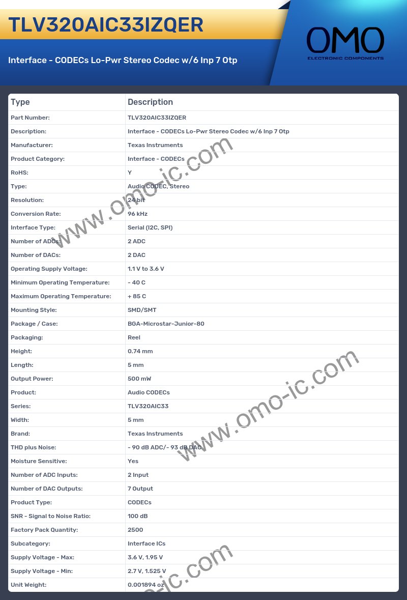 TLV320AIC33IZQER