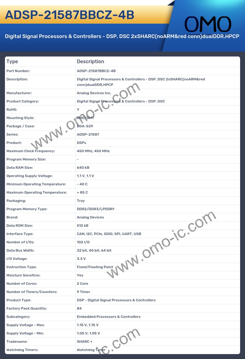 ADSP-21587BBCZ-4B