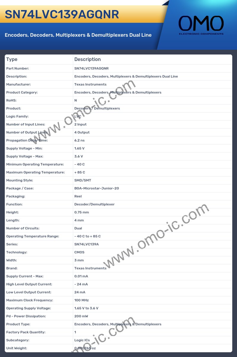 SN74LVC139AGQNR