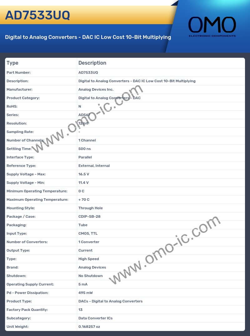 AD7533UQ