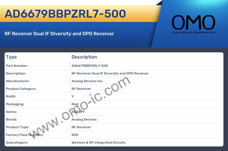 AD6679BBPZRL7-500