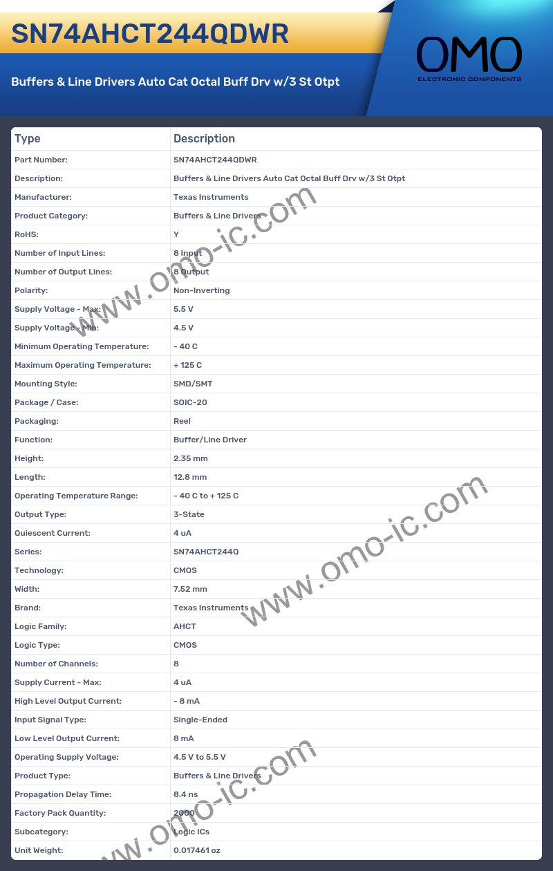 SN74AHCT244QDWR