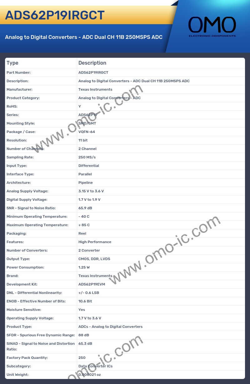ADS62P19IRGCT