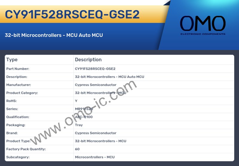 CY91F528RSCEQ-GSE2