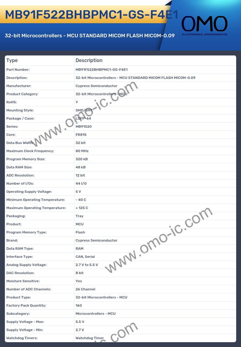 MB91F522BHBPMC1-GS-F4E1