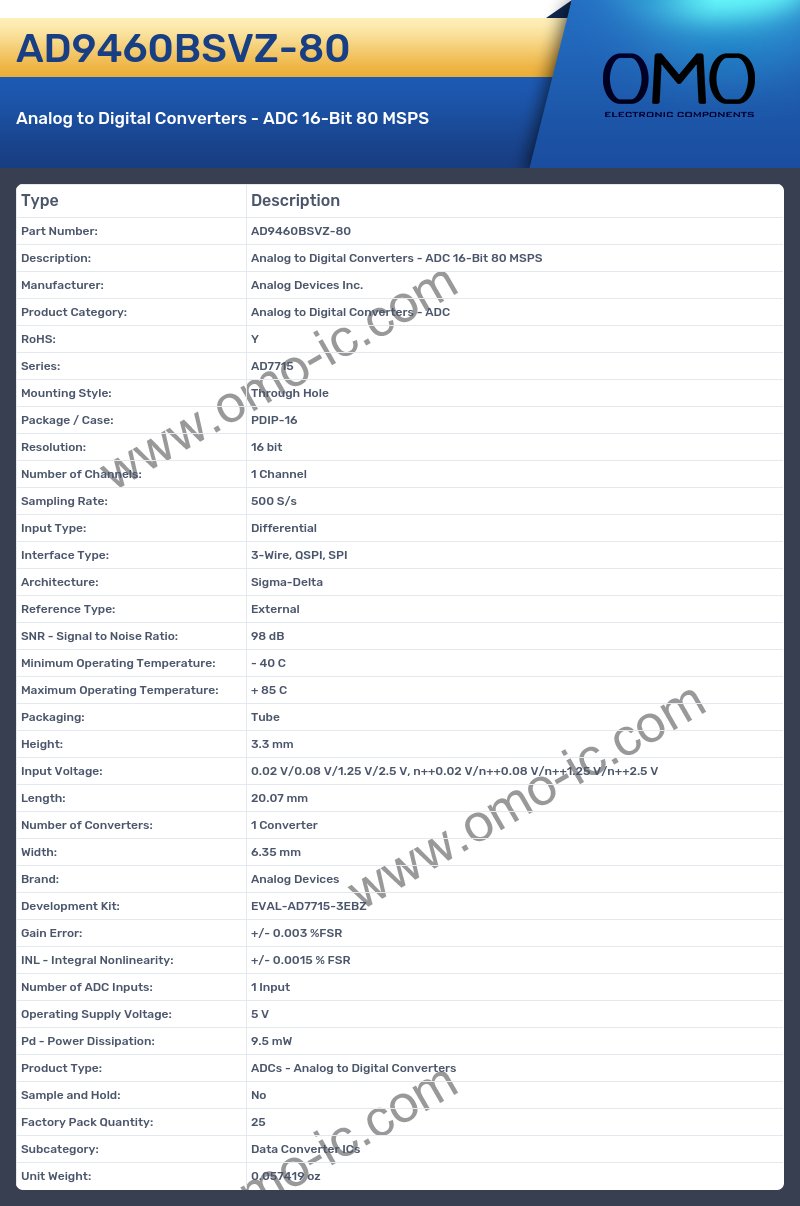 AD9460BSVZ-80