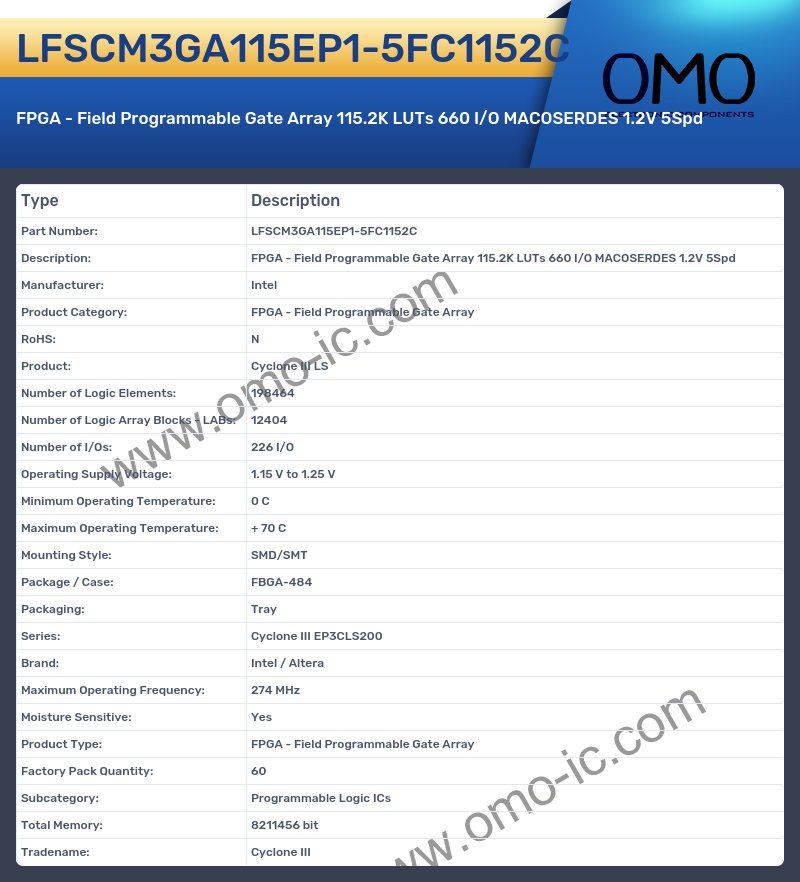 LFSCM3GA115EP1-5FC1152C
