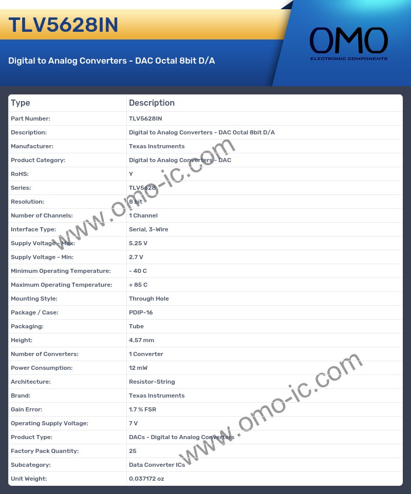 TLV5628IN