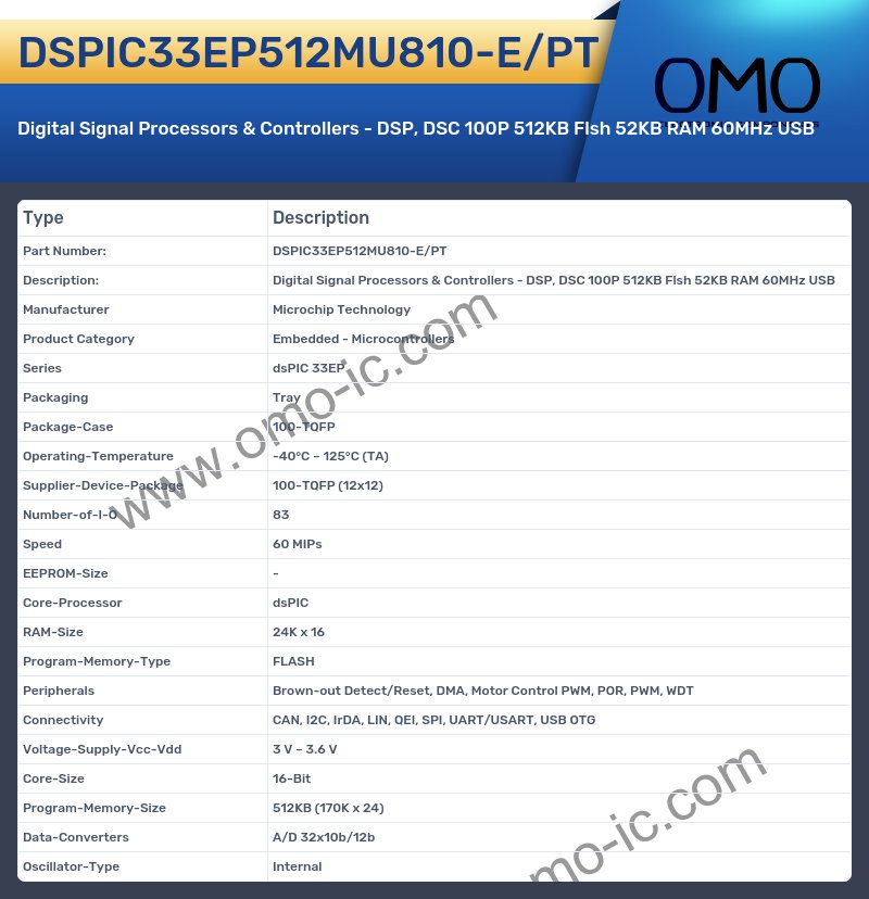 DSPIC33EP512MU810-E/PT