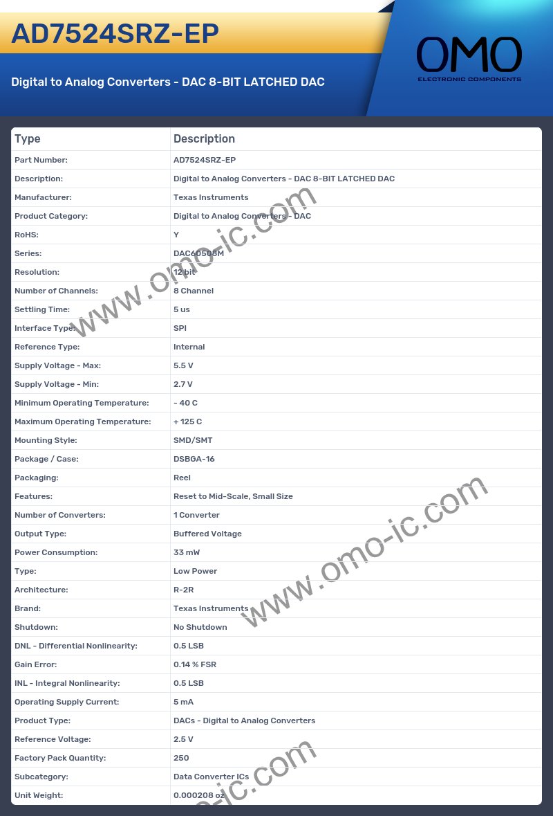AD7524SRZ-EP
