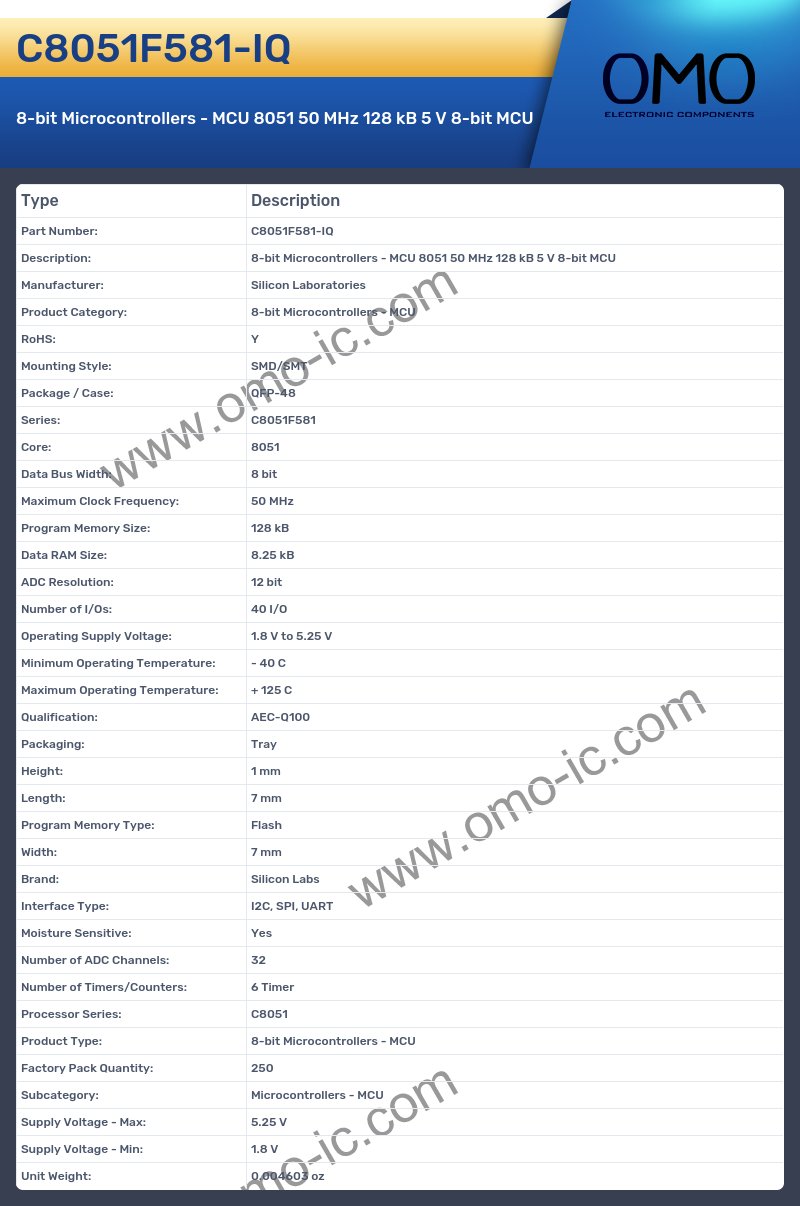 C8051F581-IQ