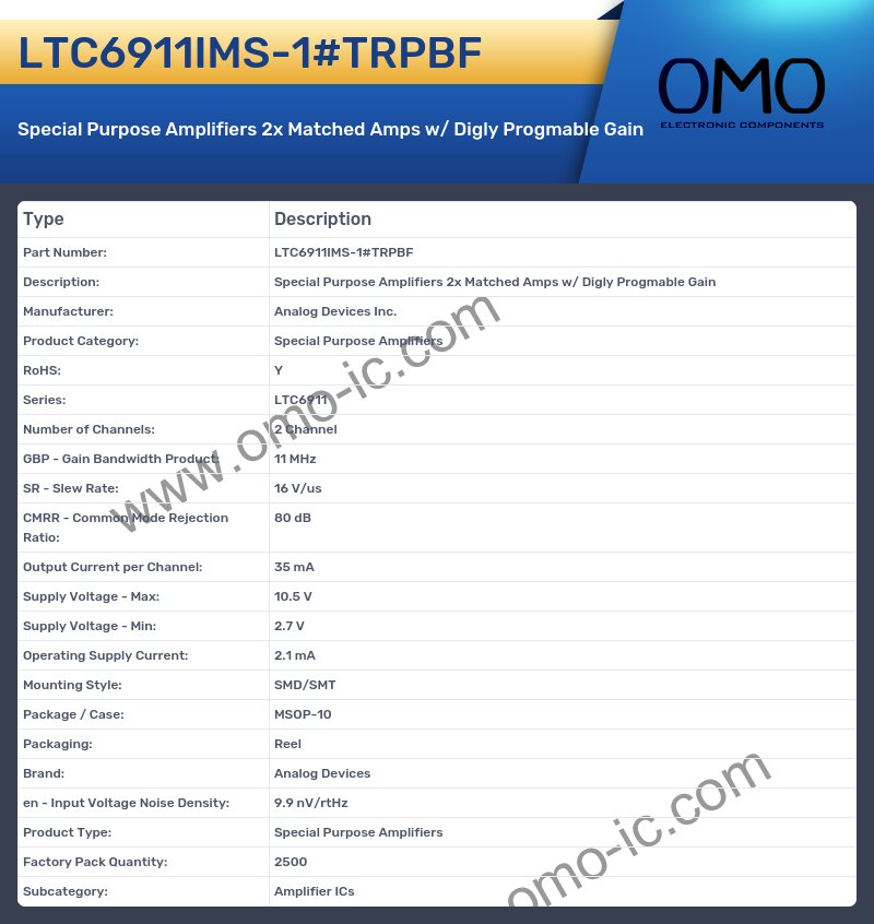 LTC6911IMS-1#TRPBF