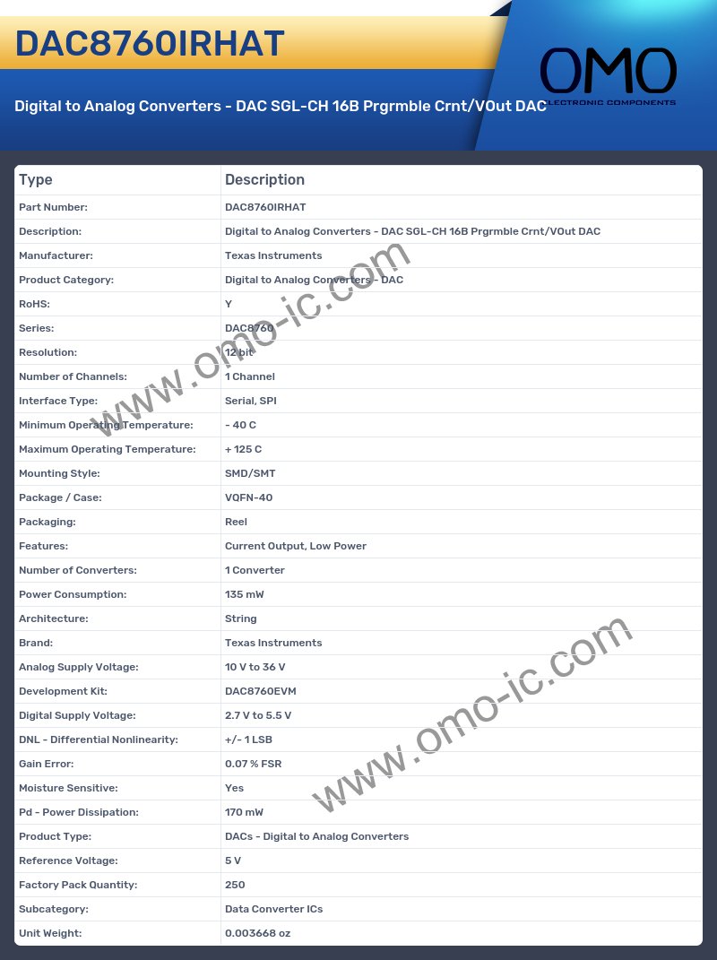 DAC8760IRHAT