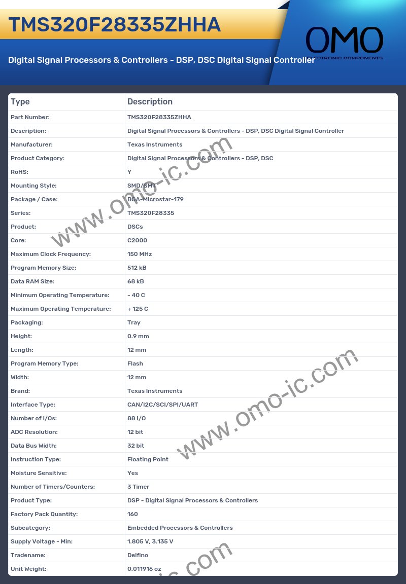 TMS320F28335ZHHA