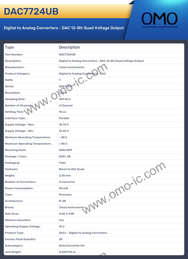 DAC7724UB